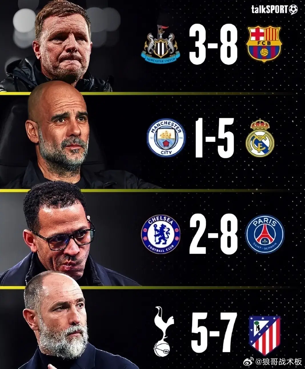 英超欧洲霸权梦碎：一日四队出局，揭开最真实的足坛格局24小时之内，四支英超球队接