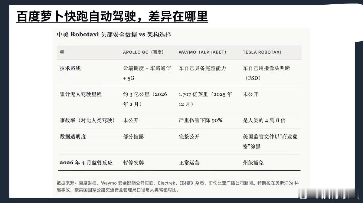 在武汉发生百度Apollo Go（萝卜快跑）事故，近百辆自动驾驶汽车同时停运后，