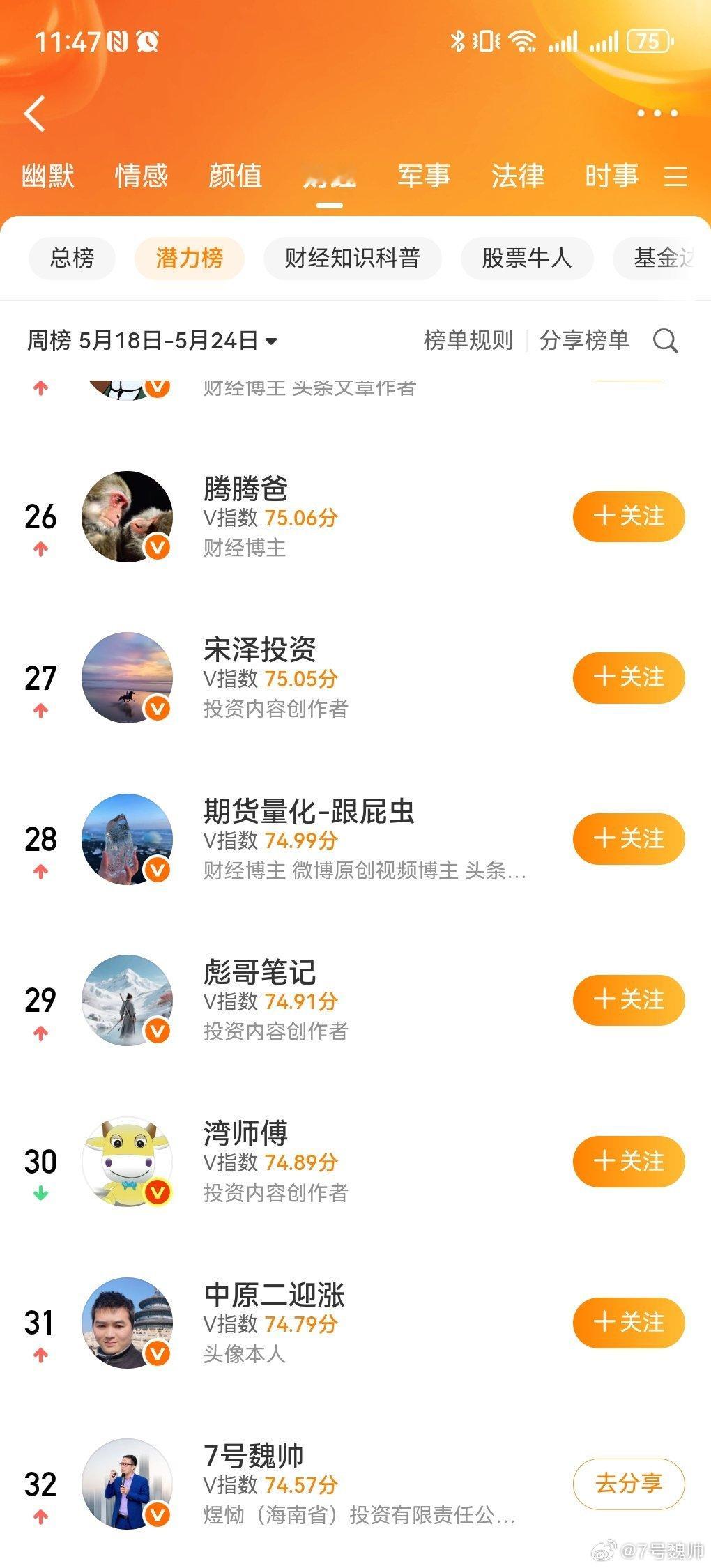 谢谢支持，大家走过路过点个赞，再次感谢！ 