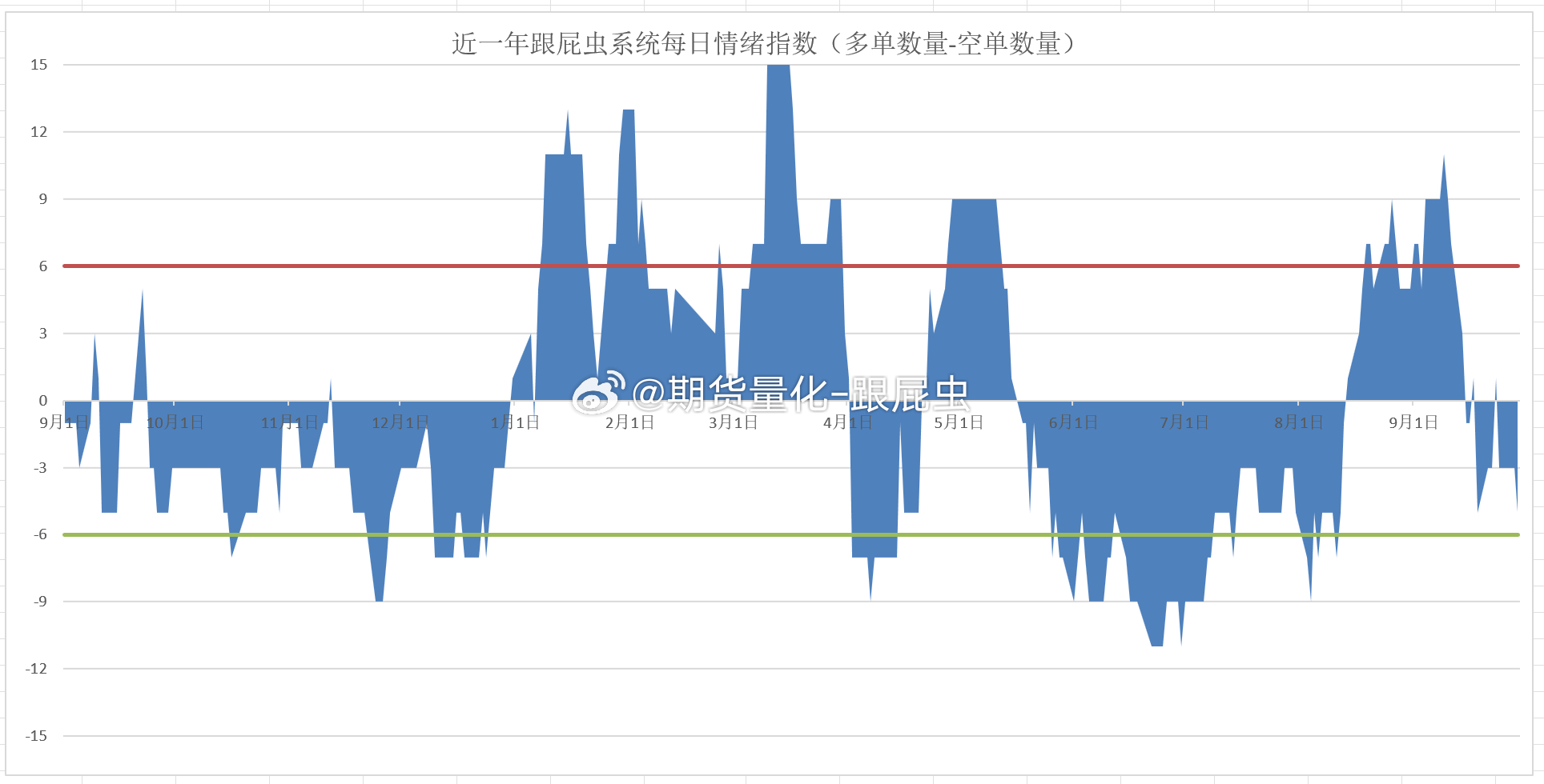 【9.29期货操作计划】（5多10空，净方向-5，混沌期）以下观点仅为复盘计划，