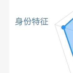 贺峻霖💚每日一善 💚阳光信用 胜利只是人生过程中的一些小站，你的兴奋除非到站