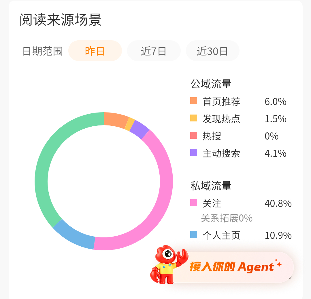 两个月 1变2