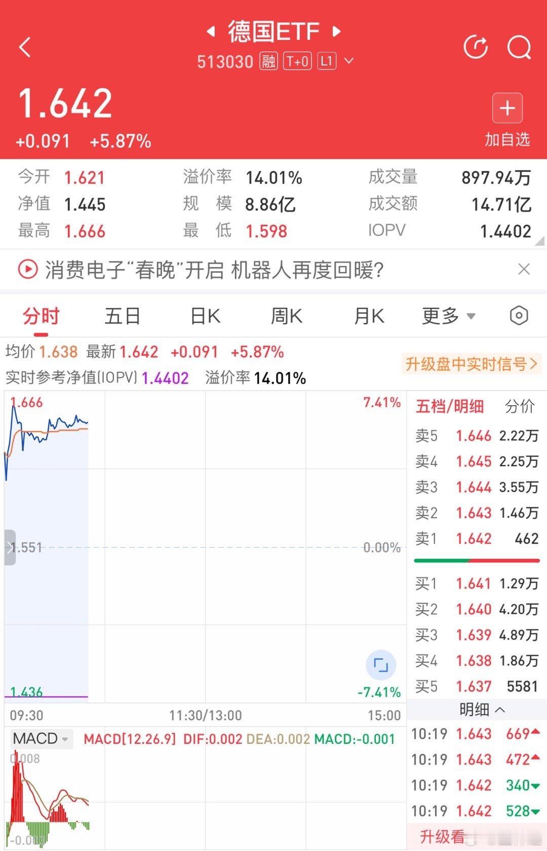 a股  大A股民太厉害了！标普消费ETF被停牌，就来猛炒德国、日本ETF，溢价率