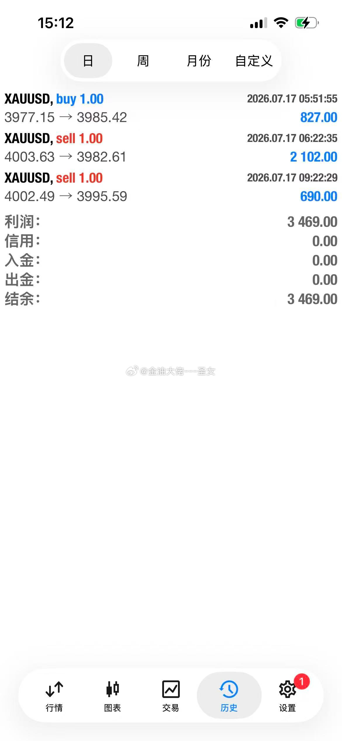 今日拿下三连胜黄金金价金价银价油价全线下线金价梁文锋打新长鑫