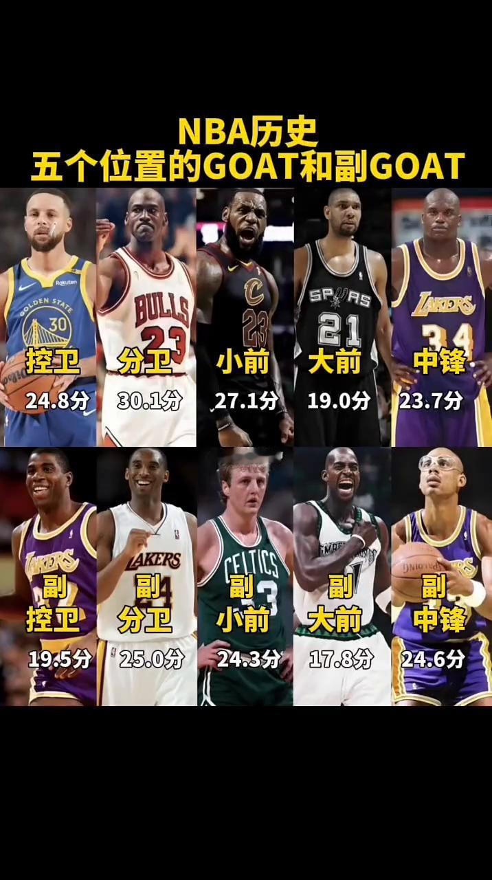 NBA历史：五个位置的GOAT和副GOAT。