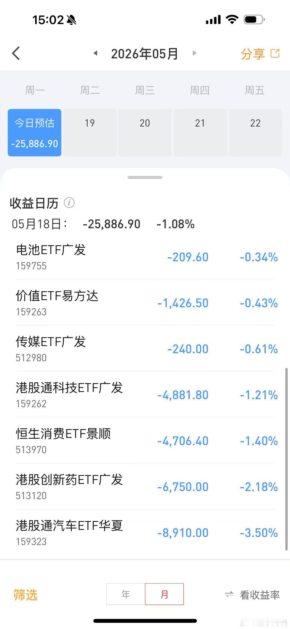 在股市选择大于努力，选择了港股就要承担亏损！今天继续巨亏2.6万~我坚信恒生科技