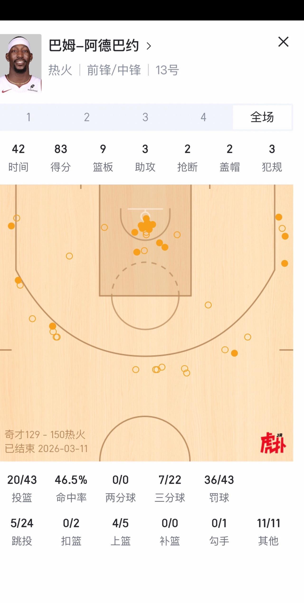 NBA 阿德巴约