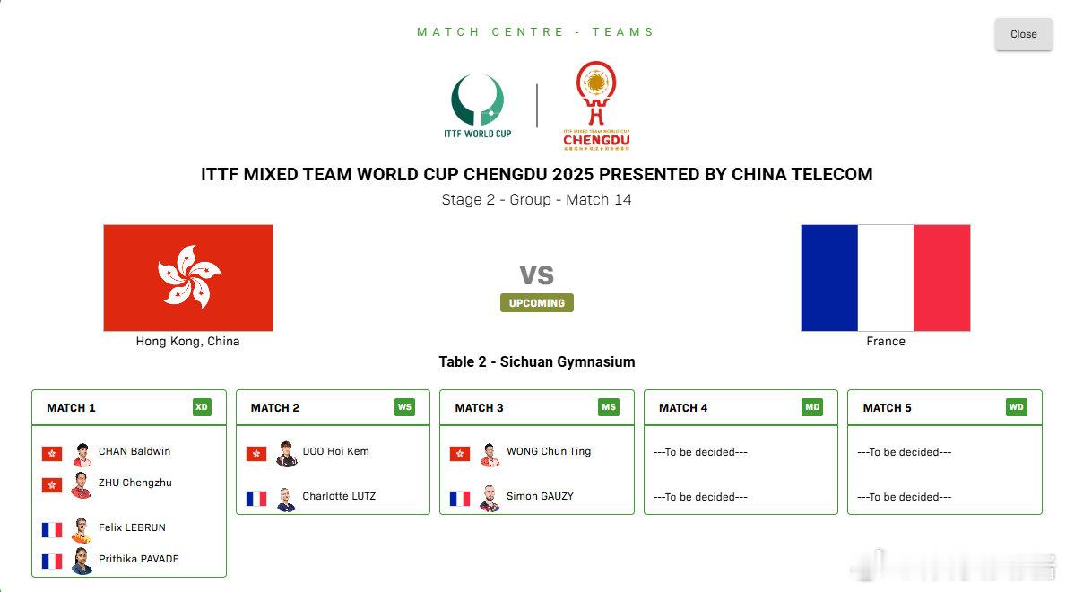 成都混团世界杯第二阶段，中国香港vs法国出场阵容陈颢桦/朱成竹 VS F·勒布伦