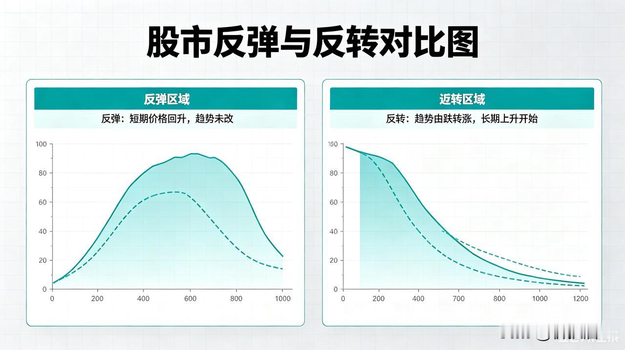 今日回血130296.75，还好吧，算是把昨天大跌的85990给捞回来了，还有富