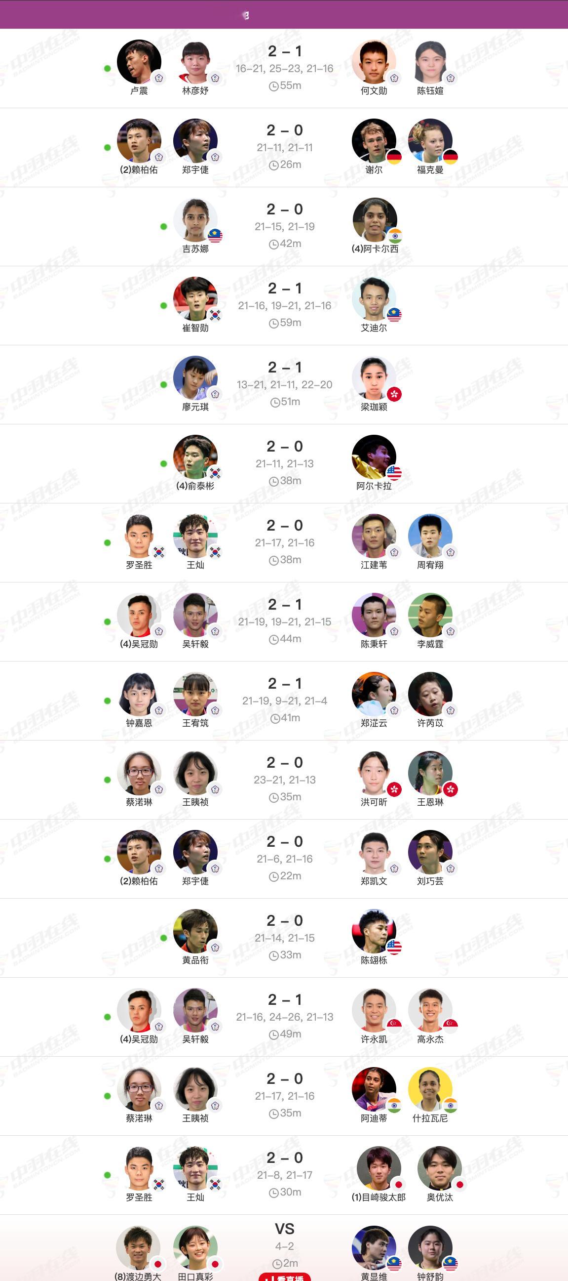 2026年中国台北羽毛球公开赛 资格赛赛况：俞泰彬🇰🇷 21-13、21-1