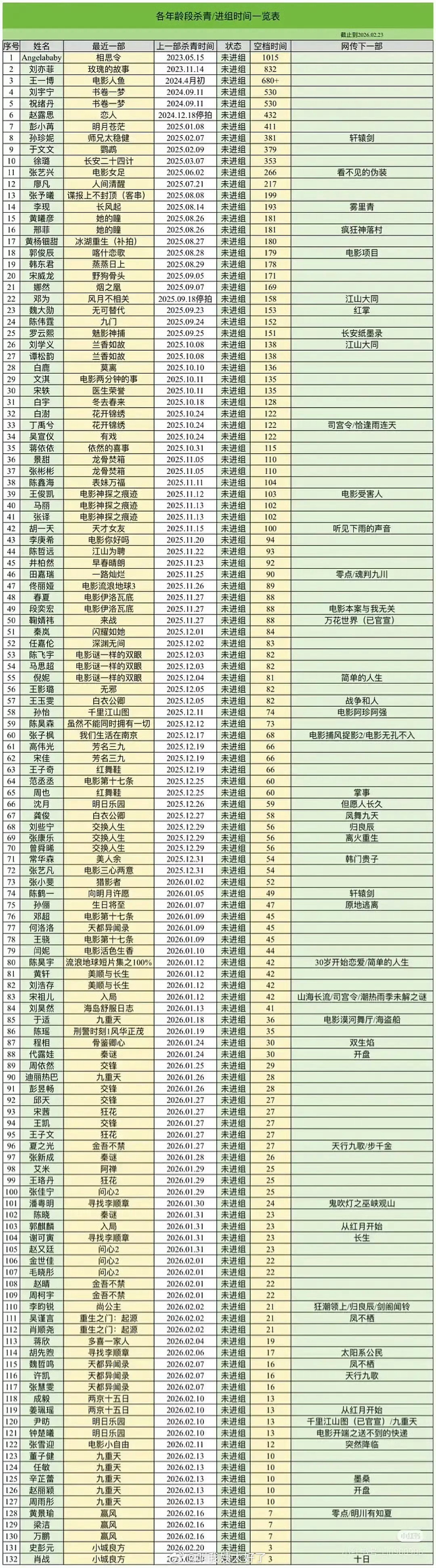 曝某顶流持续几年无法进组曝顶流线下活动难过审以前内娱不是最爱拉抠脚小表格吗，拿出