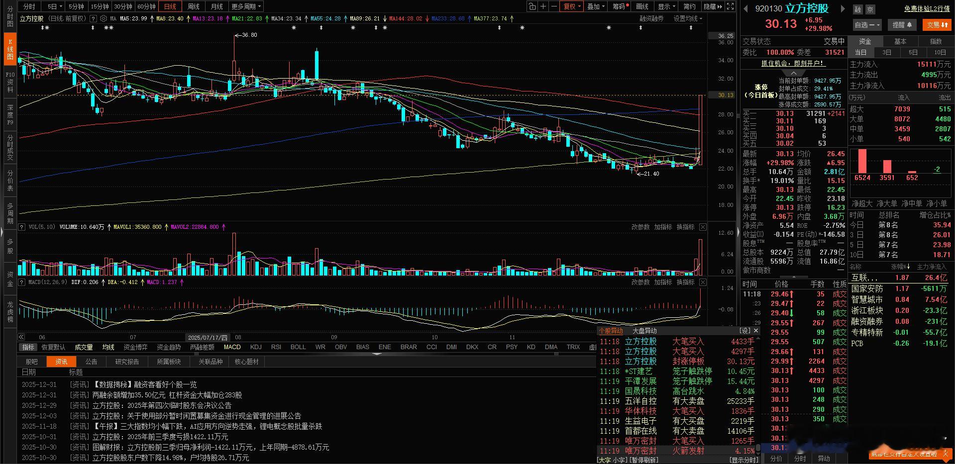 好久没有拿到过30CM了 恭喜早上上车的 同学们。加油加油 