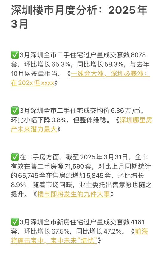 深圳楼市月度分析：2025年3月
