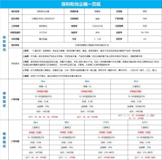 保利和光尘樾项目信息