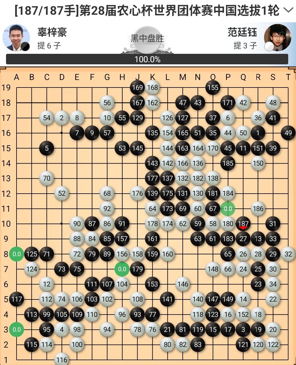 农心杯中国选拔又战两场

辜梓豪屠龙逆转
李钦诚半目险胜


第28届农心杯中、
