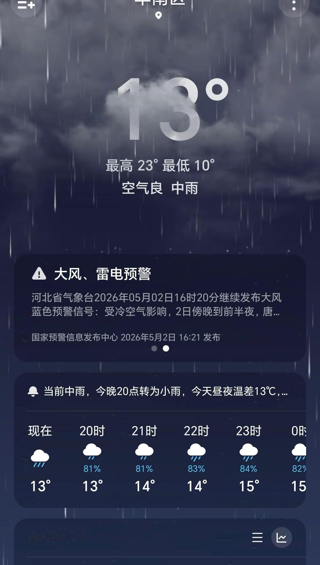 唐山下雨了，你的城市下雨了吗？