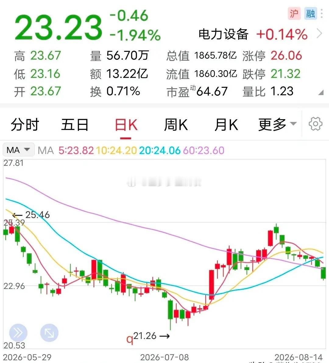 利好：大手笔回购！至多10亿元的回购计划，妥妥的大手笔，但或许利好程度就比较一般