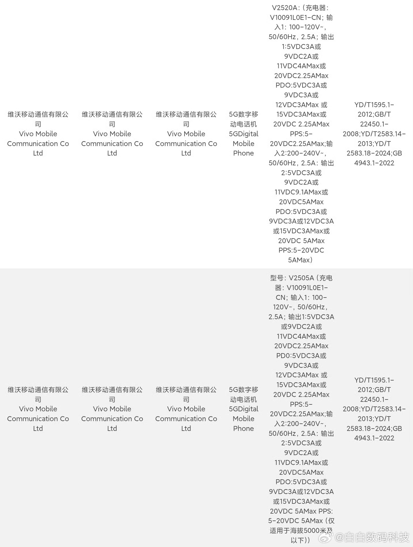 iQOO15-V2505A，之前说的这代是100W有线充，支持无线充，7开头大电