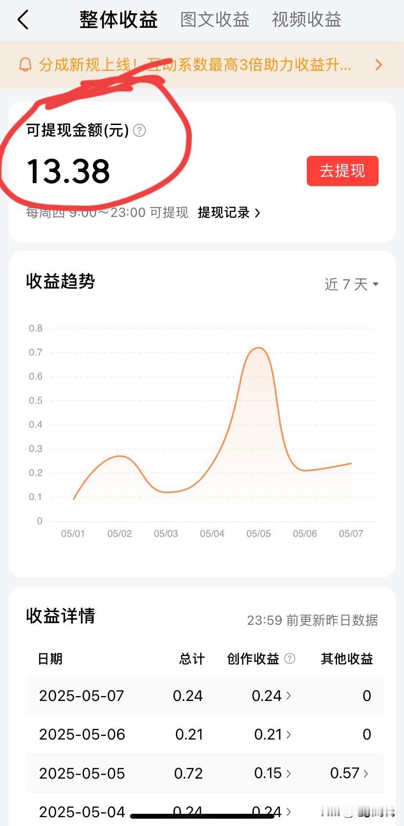 今天是头条提现日

我可高兴不起来

一种莫名的心情向我袭来

看着只有两位数的