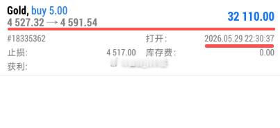 认准方向就是干，黄金必多！黄金冲高后进行调整，跌回4527后老孙坚定看多，继续安