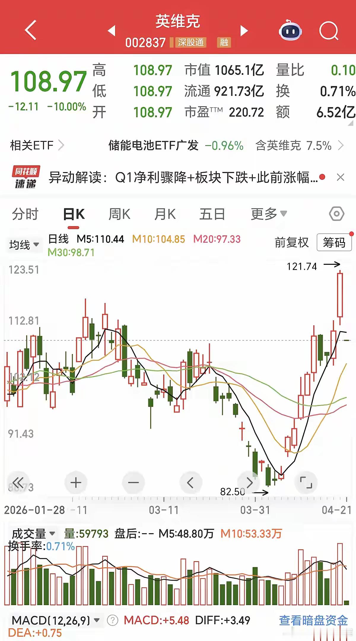 在A股，以后你会经常看到一种现象，就是昨天还在创新高的股票，今天就有可能一字跌停