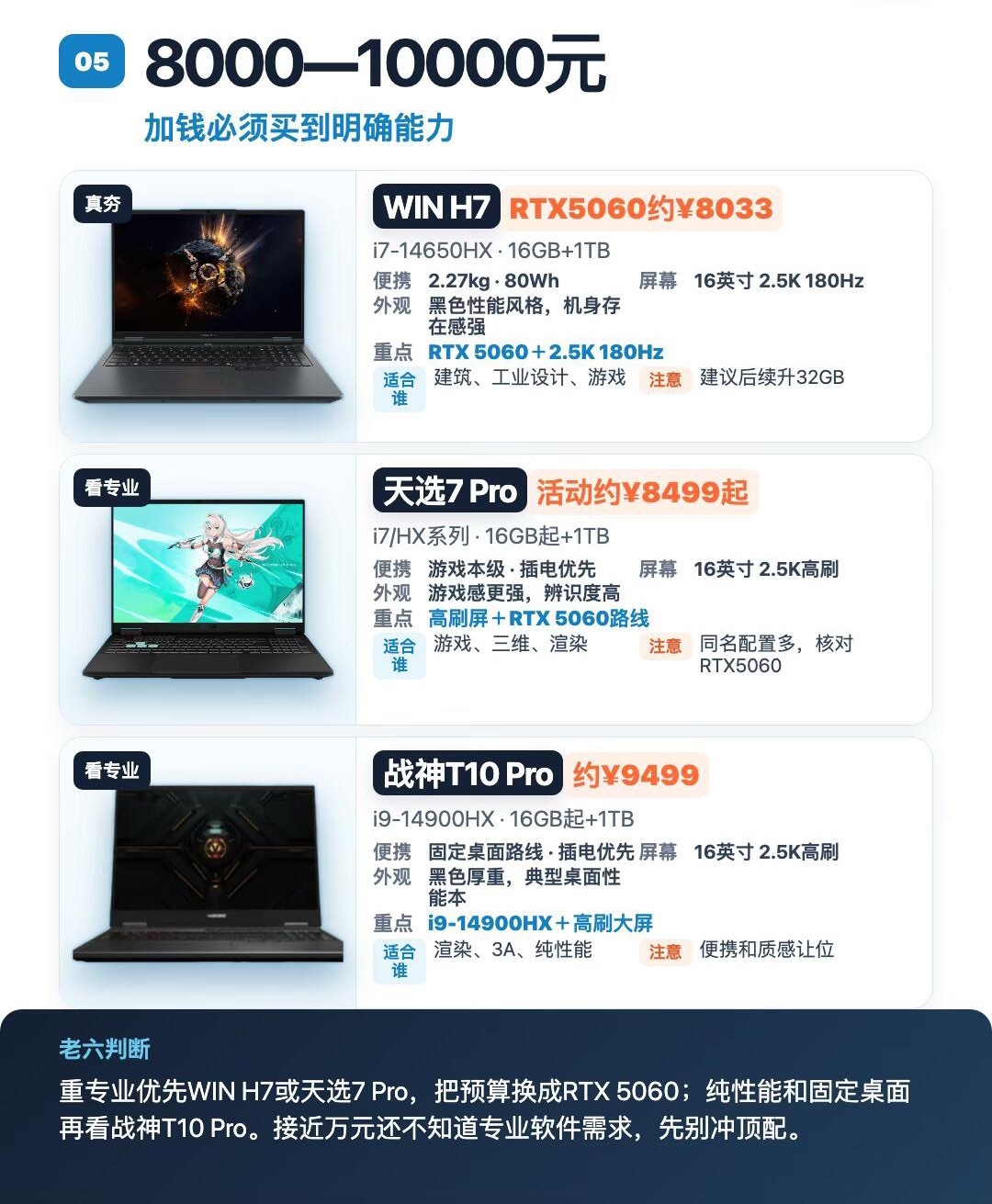别选错👌大学生电脑从夯到拉总榜开学买电脑，最怕选错！！！花了七八千，开课后才发
