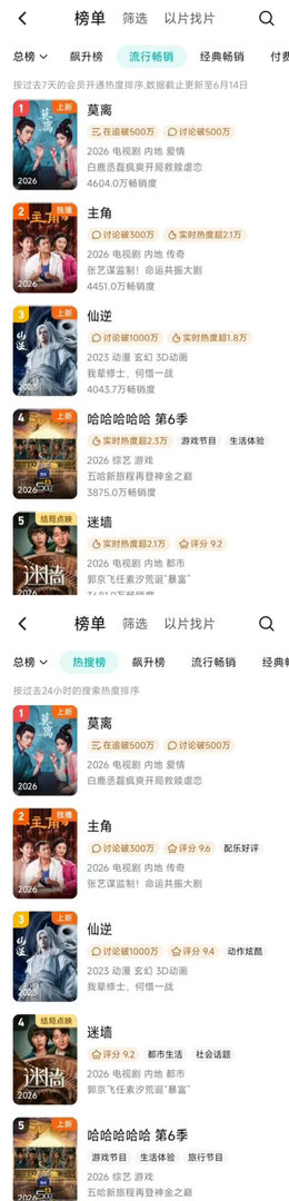 白鹿粉丝30w+☁️包场，女演员☁️包场史冠。白鹿饰演的角色「叶璃」腾讯视频站内