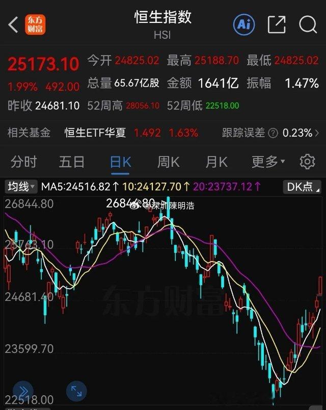韩股再一次跌入技术性熊市，港股暴涨近2%，大A机会渐近了……三星、SK海力士等半