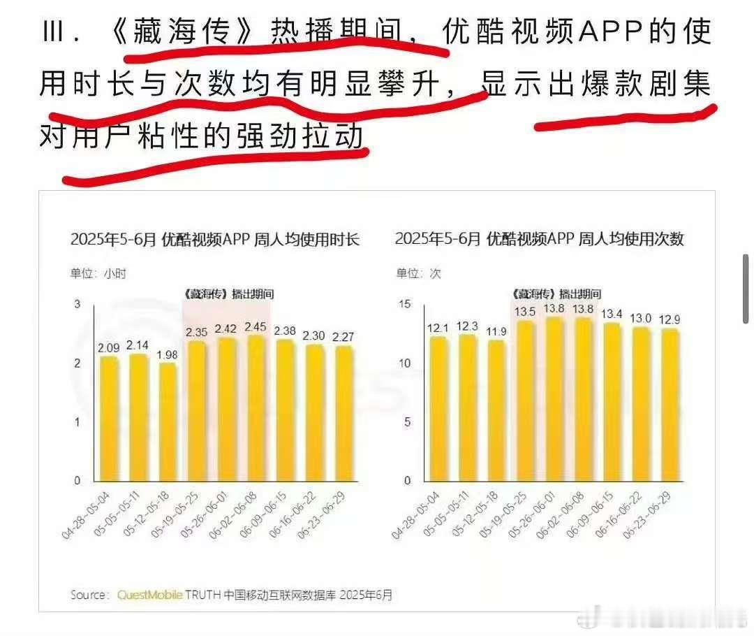 2025年上半年在线视频数据:肖战《藏海传》第二季度的优异表现，带动优酷视频用户