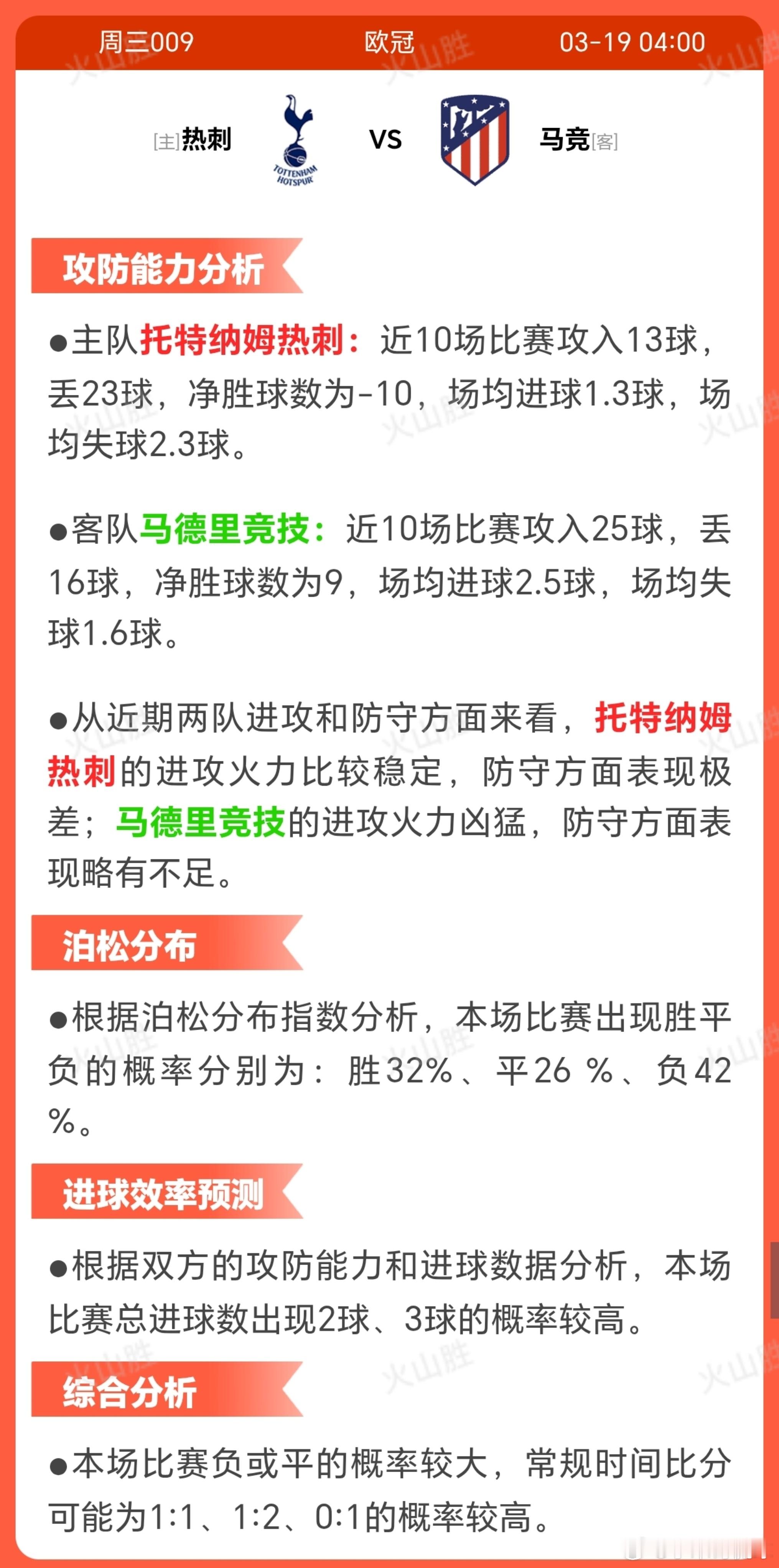 热刺VS马竞热刺近期状态低迷，近10场仅1胜3平6负，战绩波动大且士气受挫，可能