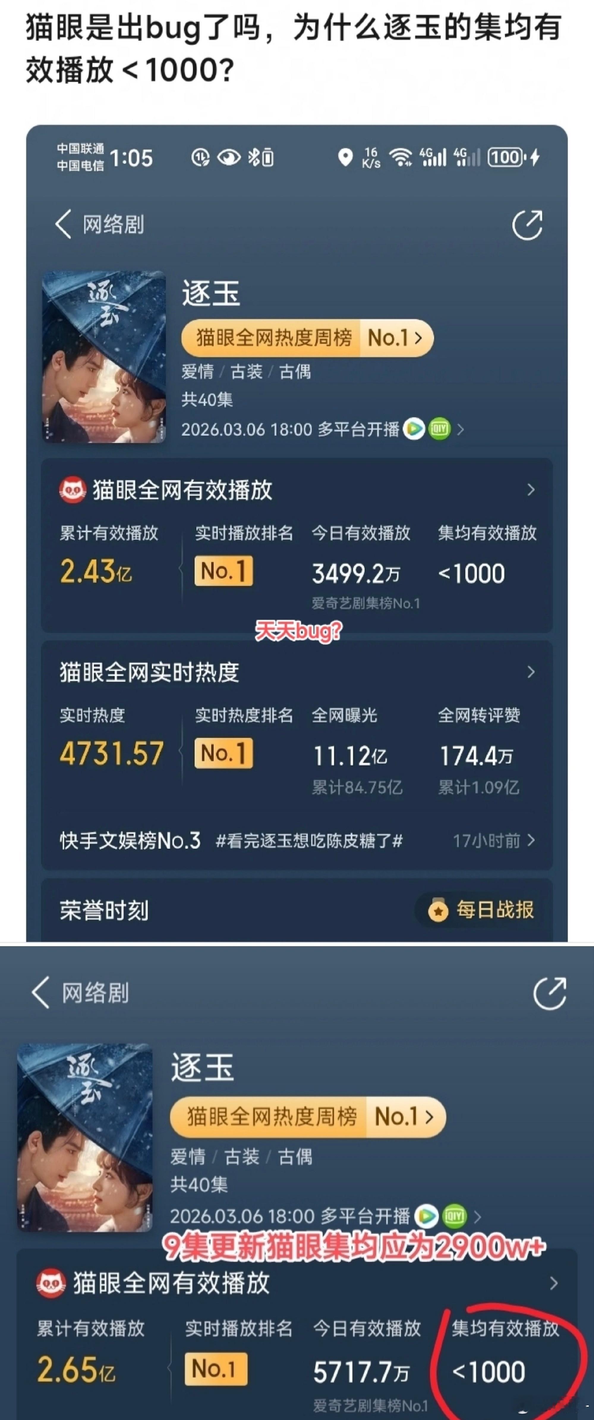 真的假不了，假的真不了，真实水平就差不多是这样了 