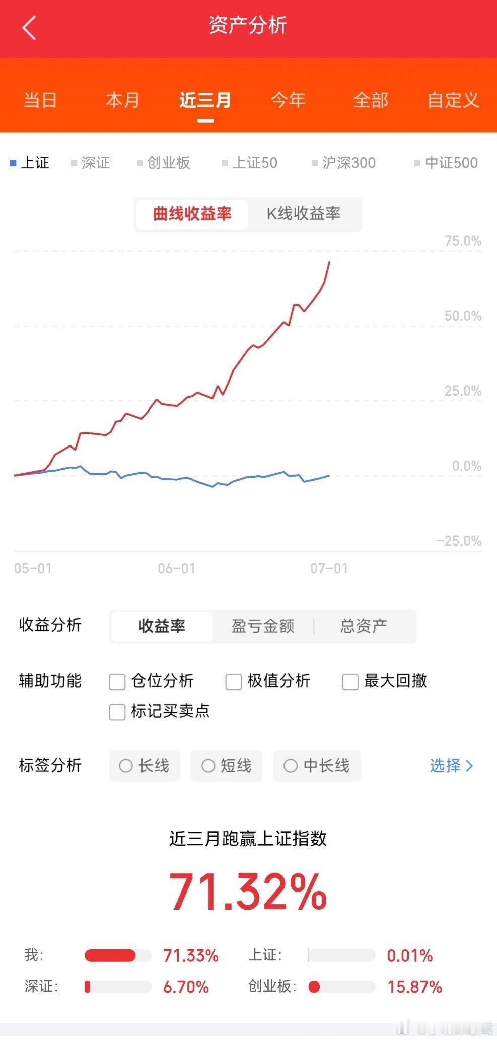 2026年7月1日沪深个股主力净流入Top10今日盘面资金动向一目了然，大资金扎