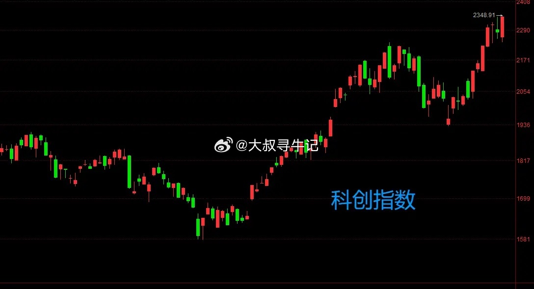 加仓61亿。顶着大阴线，他们继续加仓。周二算力半导体板块大跌，两融资金不但没有减