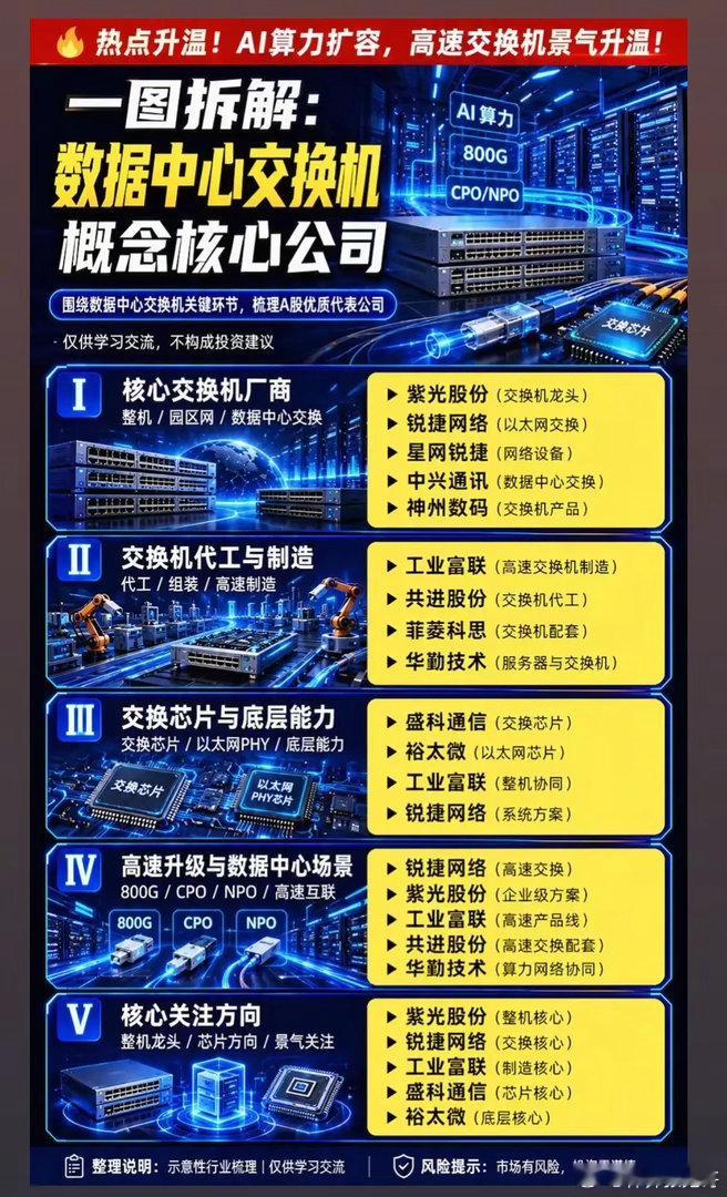 AI算力疯狂扩容，800G交换机谁才是真正赢家？AI大模型军备竞赛愈演愈烈，各大