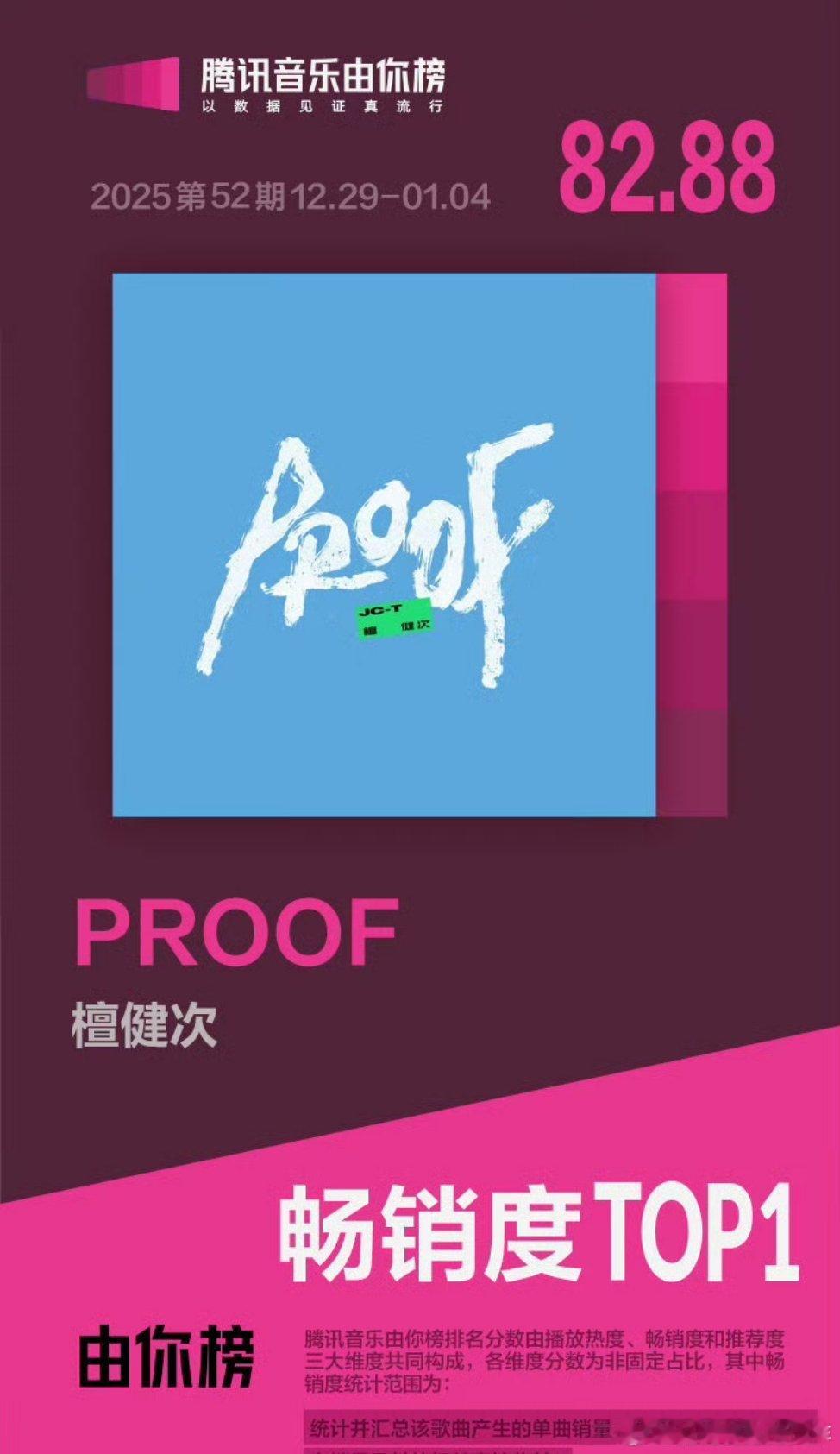 恭喜🎉🎉檀健次《PROOF》由你榜畅销度TOP1 