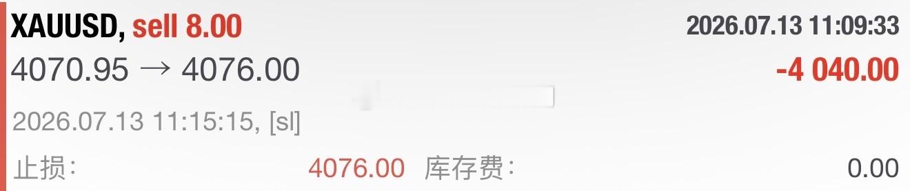 空单抵达4076位置系统扫出，这波空单卡点参与防守不用给太大，破位4070附近的