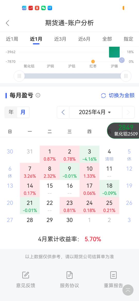 本月主线依然氧化铝南下