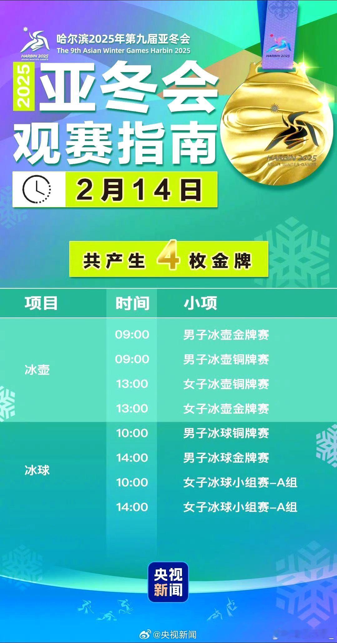 中国队揽亚冬会一半的金牌  亚冬会  2025亚冬会，中国🇨🇳斩获32金，2