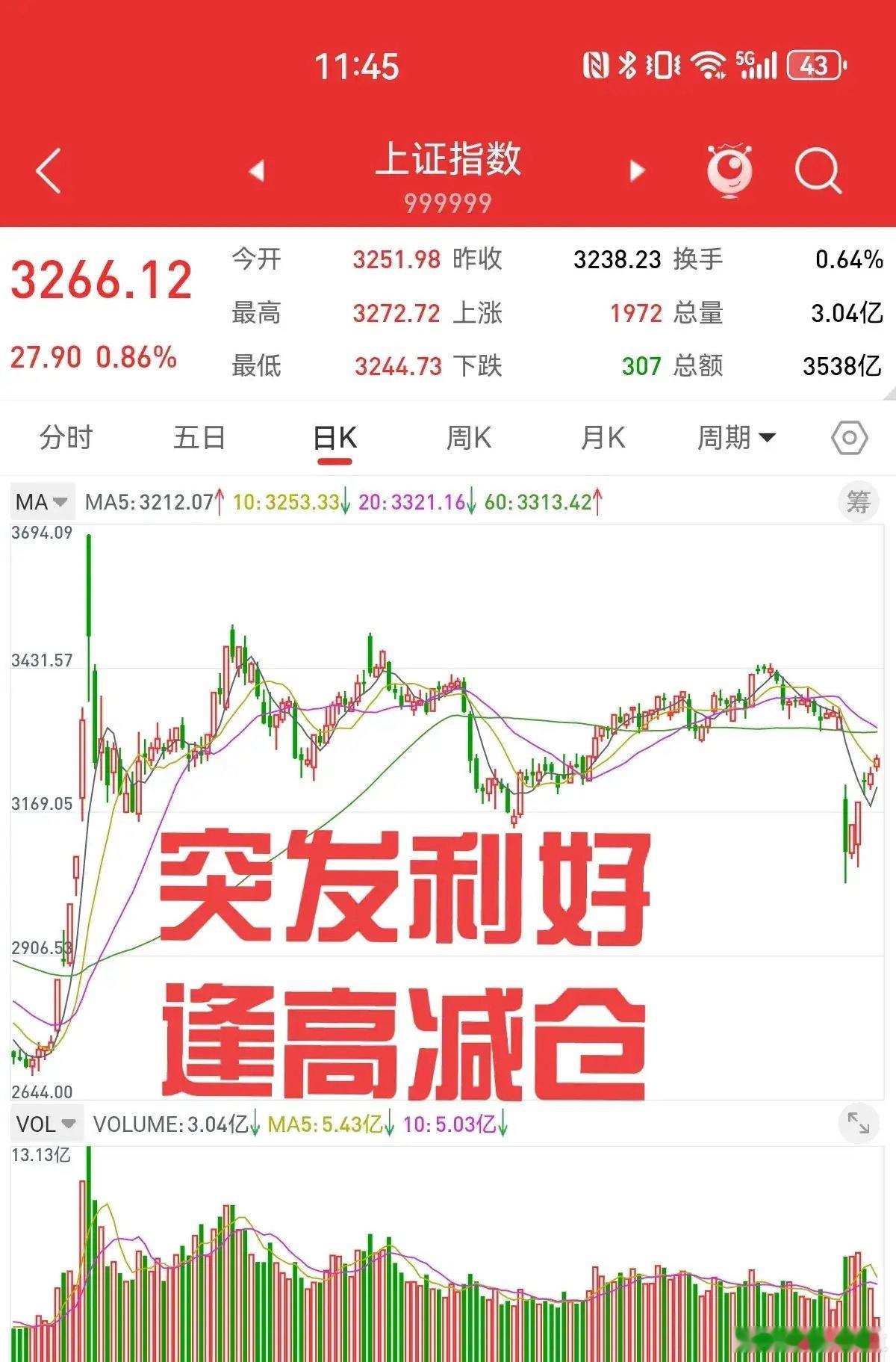 4月13日   突发大利好，中美双方通过中间人进行接触，不确定性可能大幅降低。受