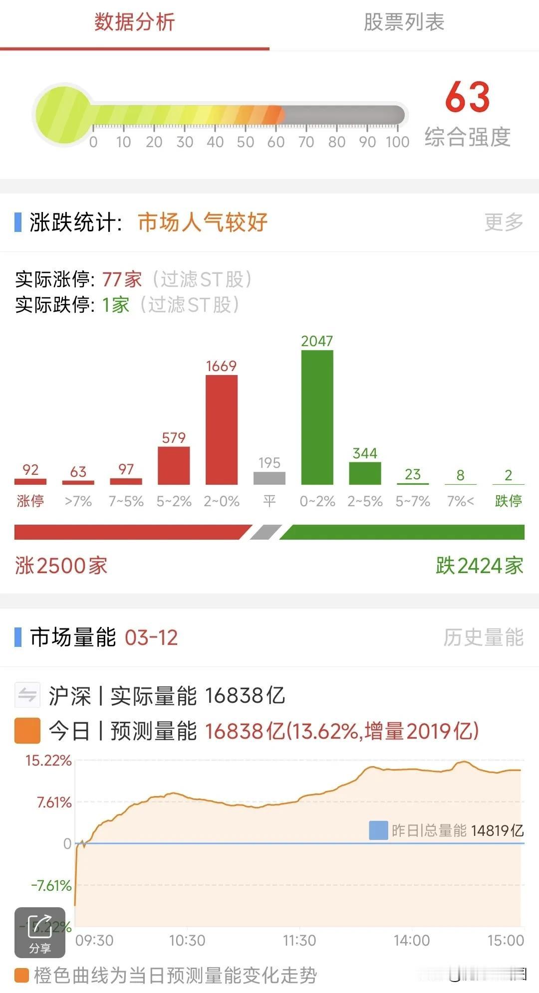 A股：3月13日星期四，四大热点板块及个股前瞻，值得收藏研究！

1、机器人概念