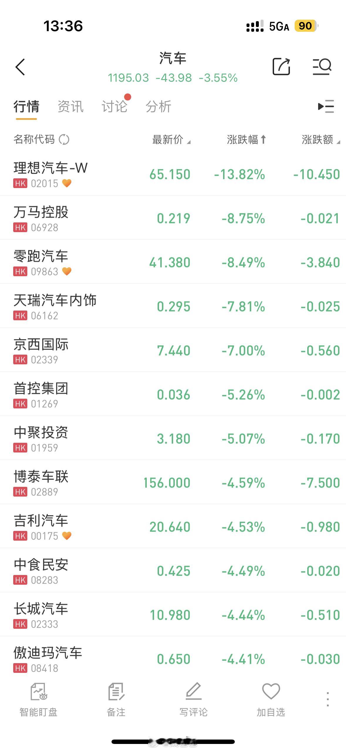麻了车圈财报