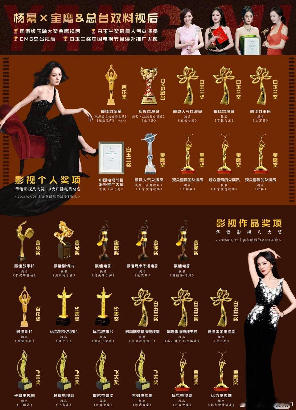 🎞【杨幂×金鹰&总台双料视后】🥳🥳杨幂奖项•华语影视八大奖+CMG总台🏆