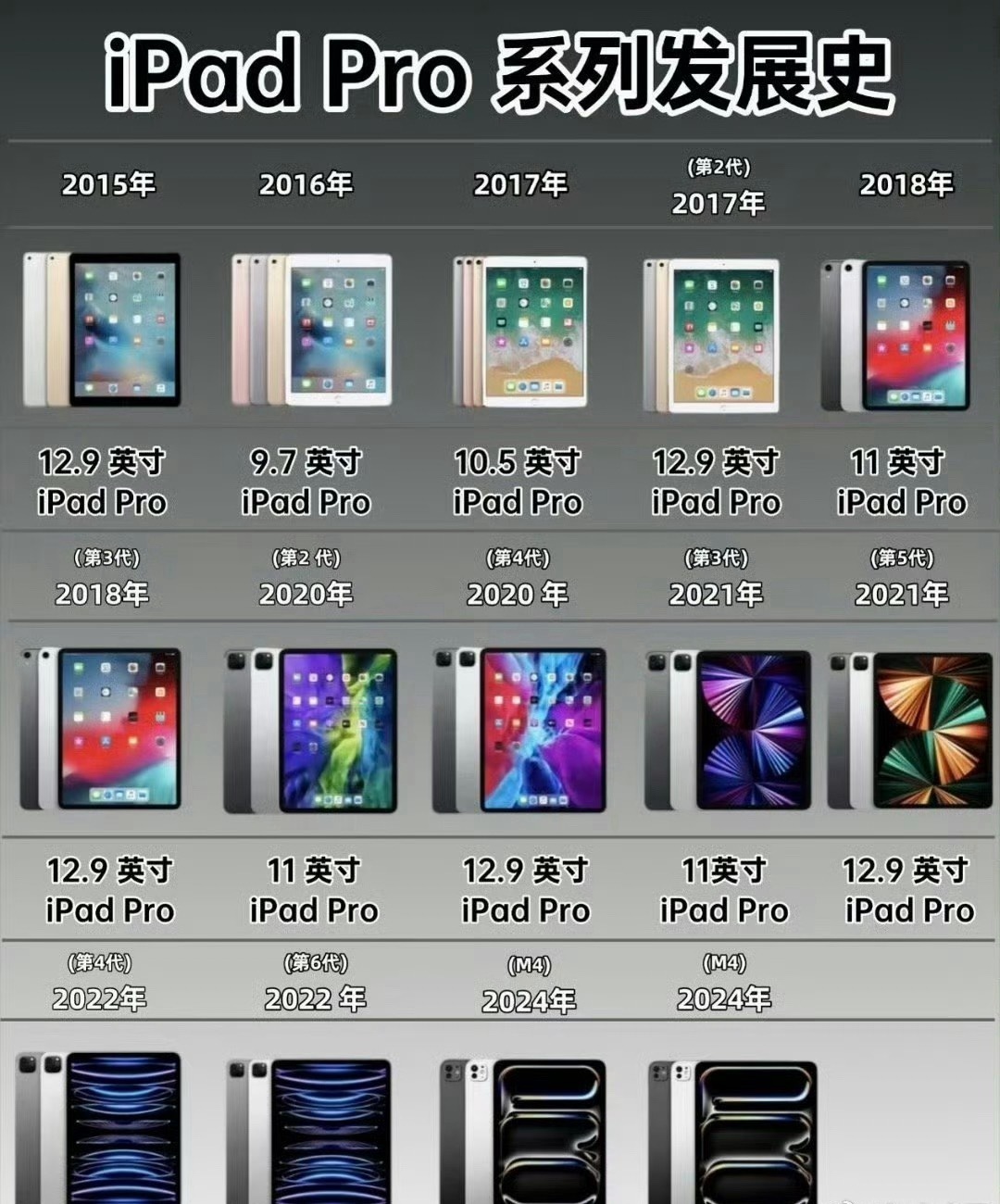 iPad pro全系列盘点⬇️ 