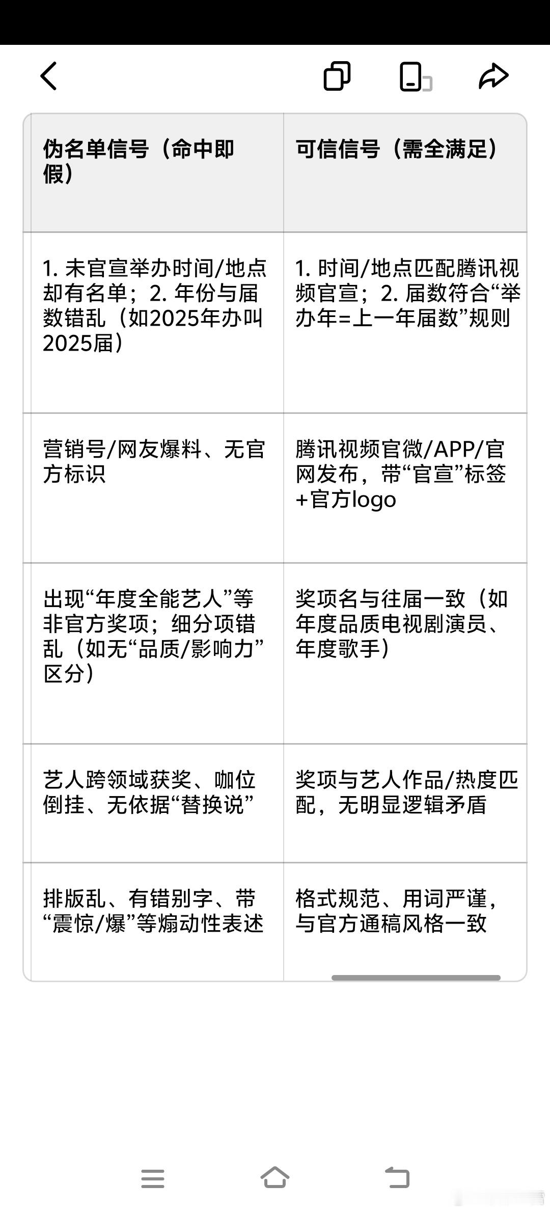 星光大赏获奖名单年度影响力艺人：赵露思年度闪耀艺人：陈都灵年度质感电影演员：吴磊