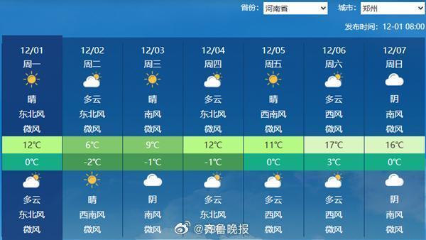 【#山东等地将成为降温核心区#，多地降温幅度可达10℃以上】未来三天（12月1日
