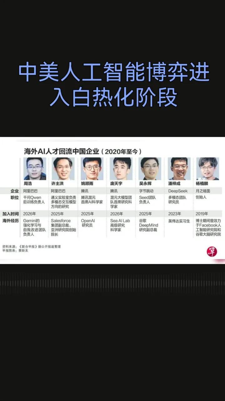 人工智能浪潮下的必然抉择：转型、分配与人类未来

当前，中美人工智能博弈已进入白