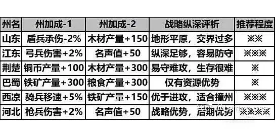 喜欢种田毛地的我应该是去荆楚了