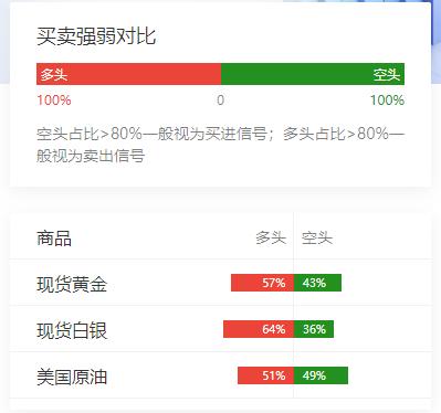 黎以十天停火落地，
油价连跌数日后昨日小幅收高，
多空情绪进入拉锯，
周末美伊局