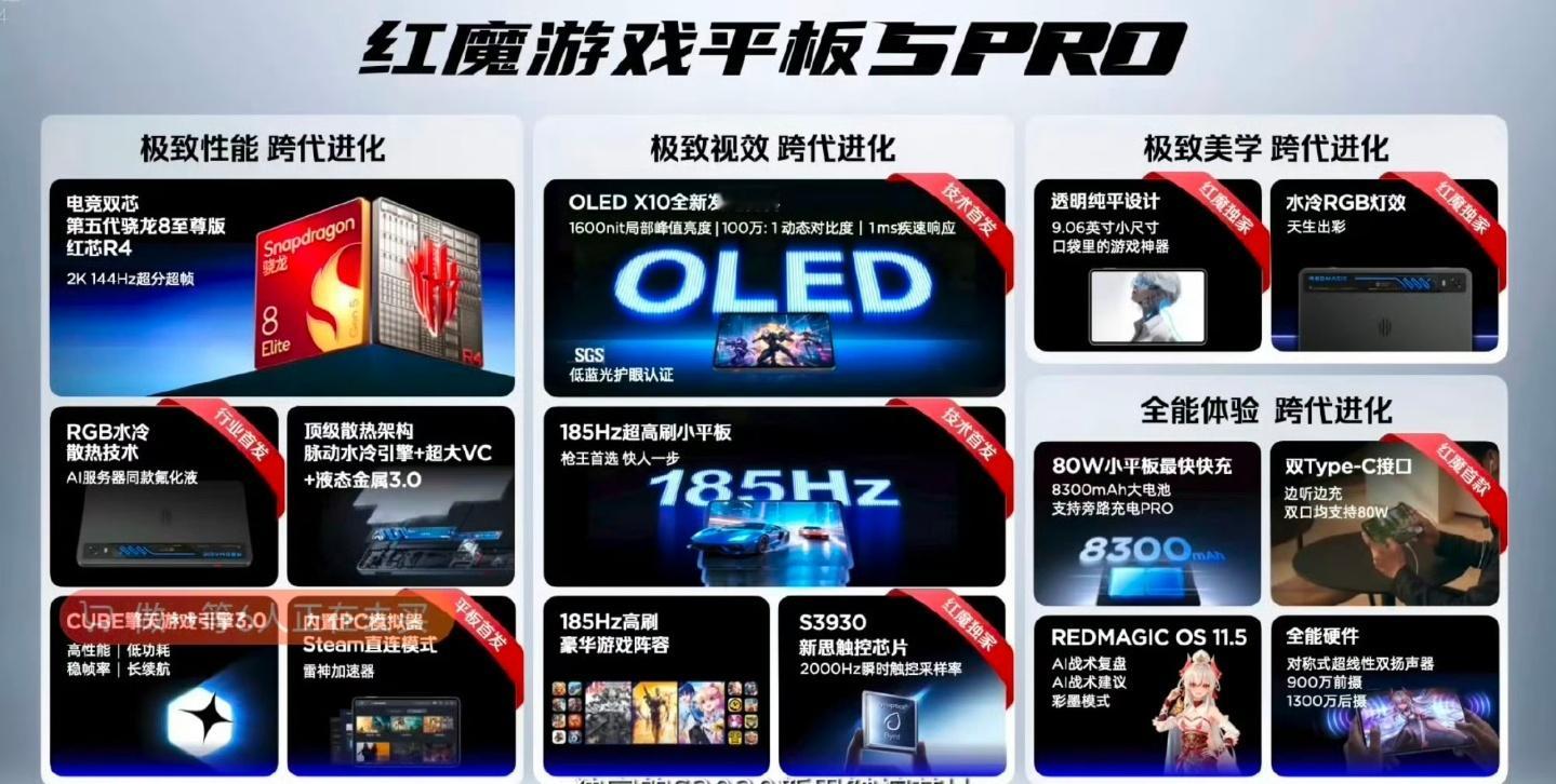 红魔游戏平板5 Pro正式发布，硬件配置偏向硬核手游。9.06英寸京东方OLED