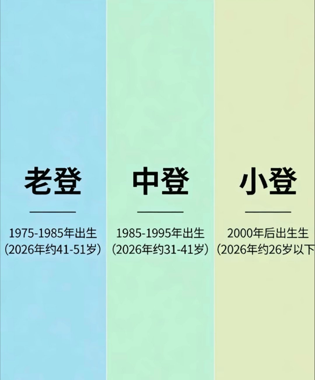 三选一都没得选 